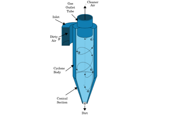 Solid-Gas Separation: Fundamentals And Applications | AIChE